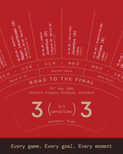 Liverpool 2004/05: Champions League Winners Print
