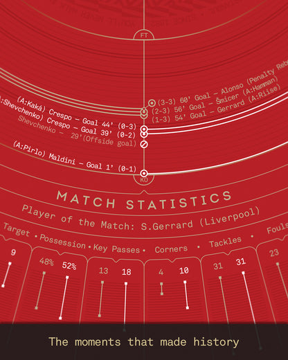 Liverpool 2004/05: Champions League Winners Print