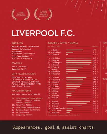 Liverpool 2004/05: Champions League Winners Print