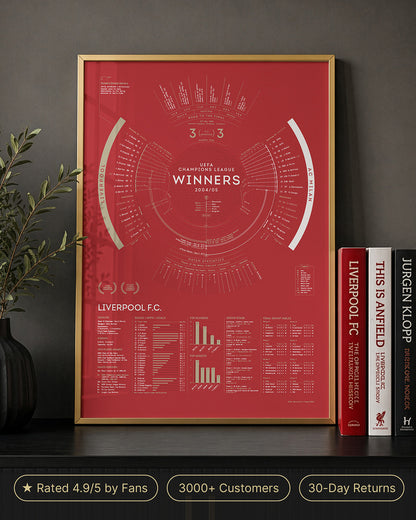Liverpool 2004/05 UEFA Champions League Winners Print displayed in gold aluminium frame with trust badges and lifestyle room setting