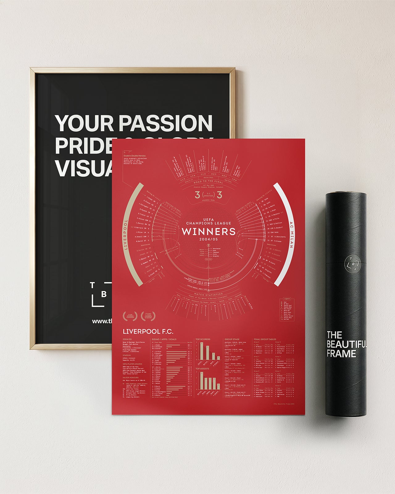 Liverpool 2004/05: Champions League Winners Print
