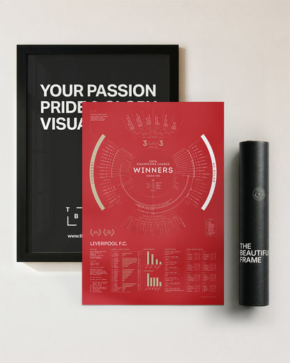Liverpool 2004/05: Champions League Winners Print