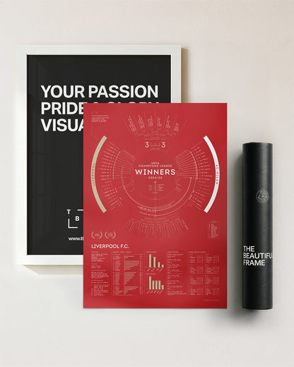 Liverpool 2004/05: Champions League Winners Print