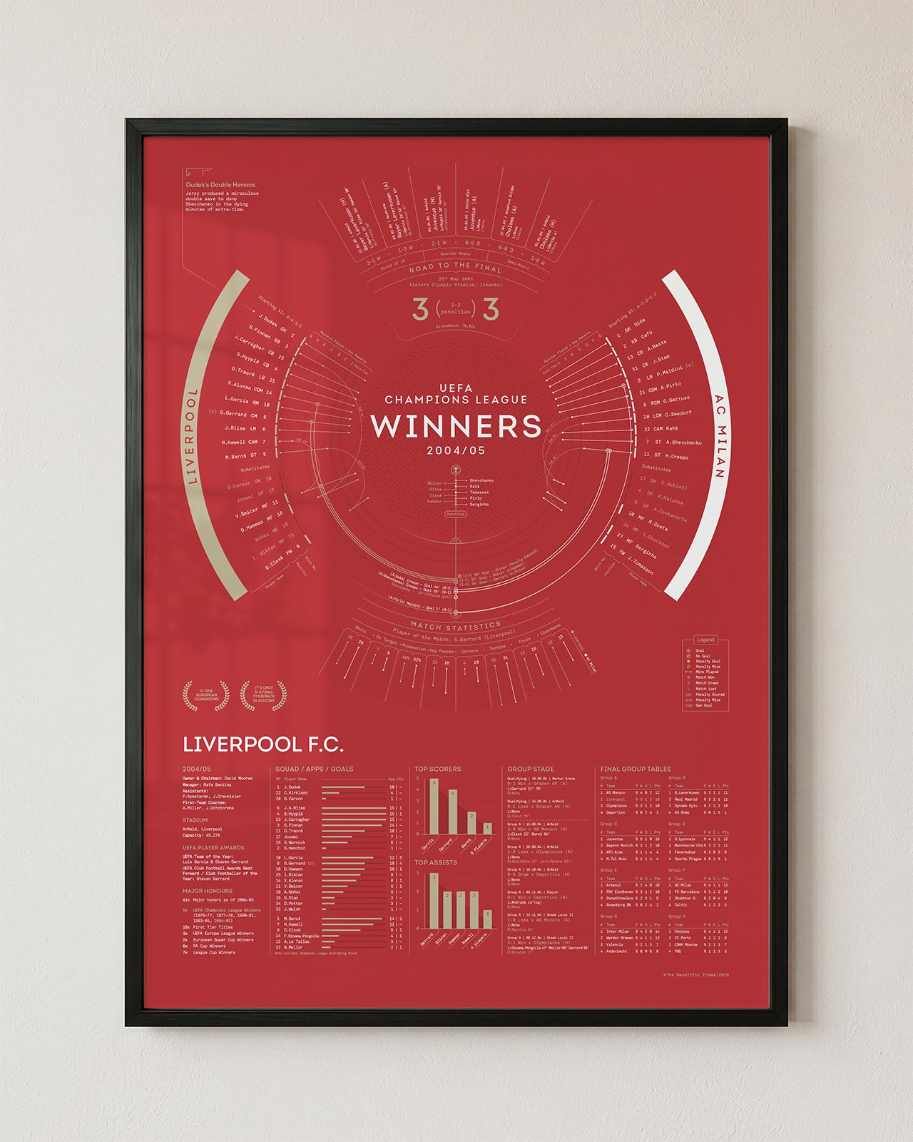 Liverpool 2004/05: Champions League Winners Print