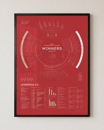 Liverpool 2004/05: Champions League Winners Print
