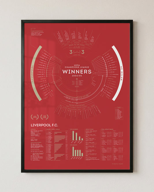 Liverpool 2004/05: Champions League Winners Print