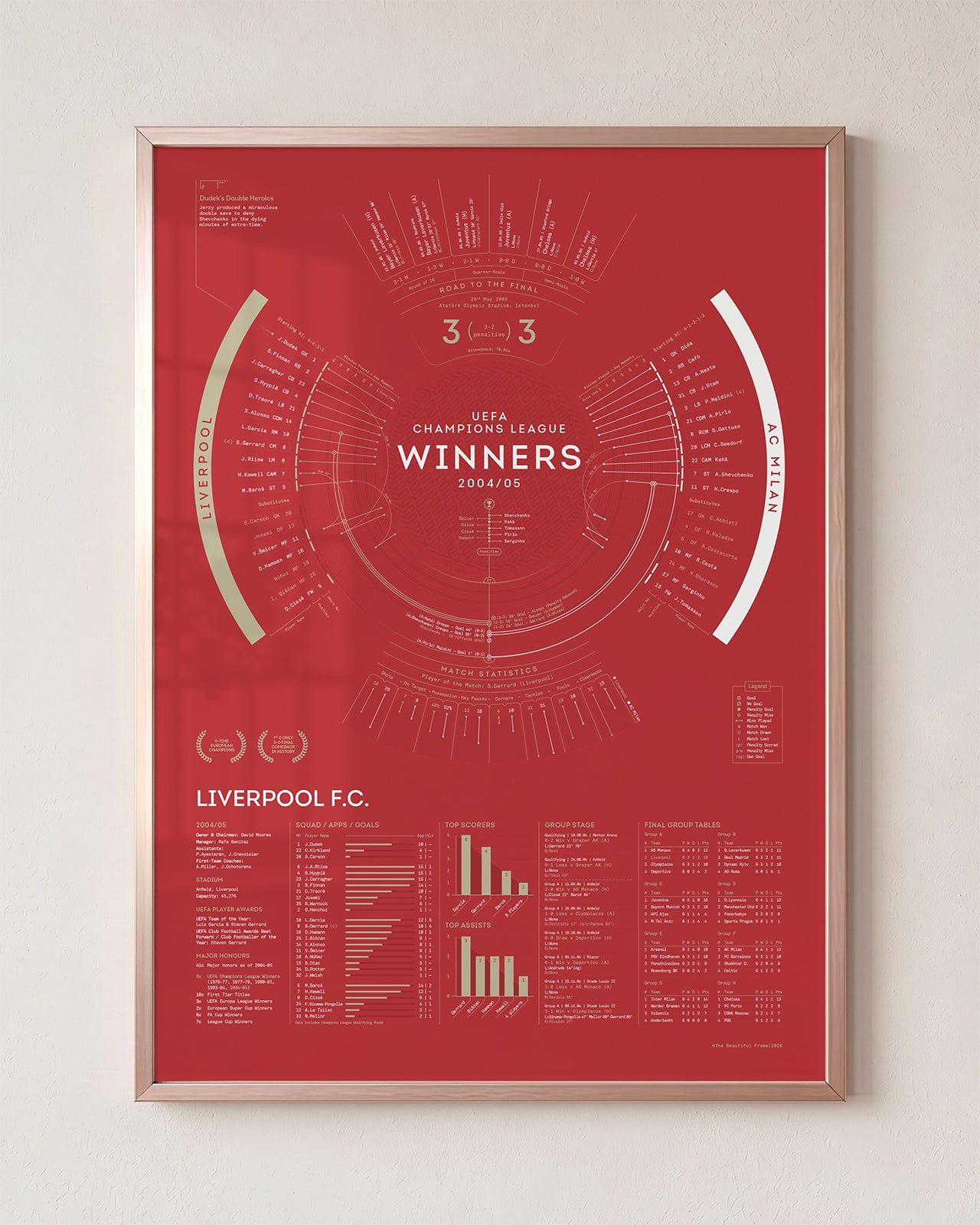 Liverpool 2004/05: Champions League Winners Print