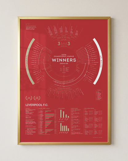 Liverpool 2004/05: Champions League Winners Print