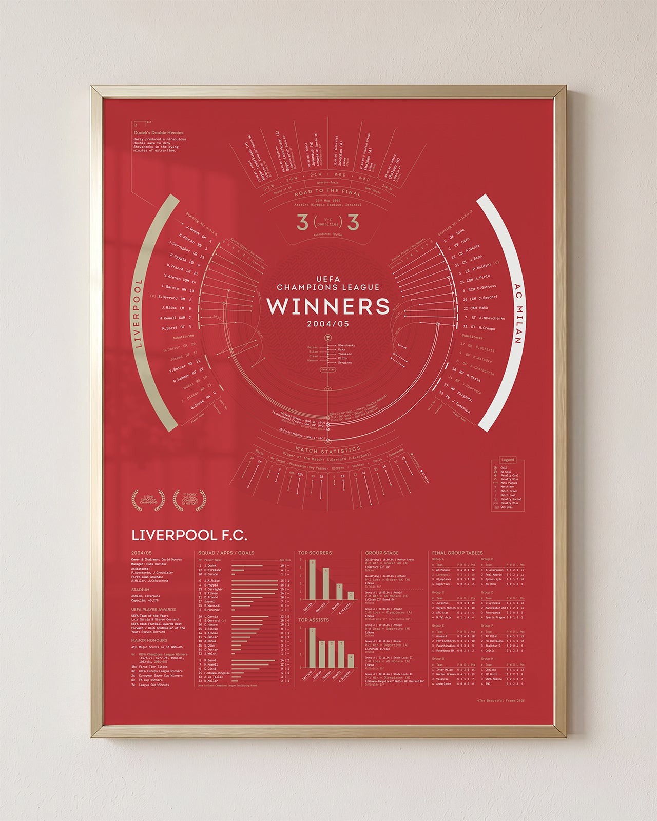 Liverpool 2004/05: Champions League Winners Print