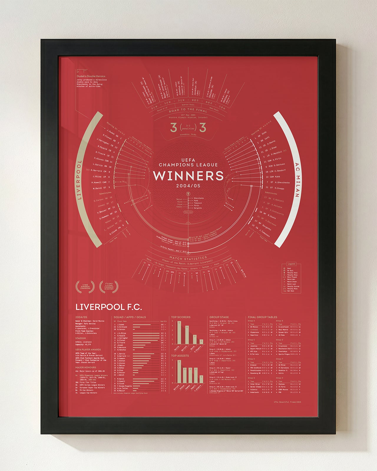 Liverpool 2004/05: Champions League Winners Print