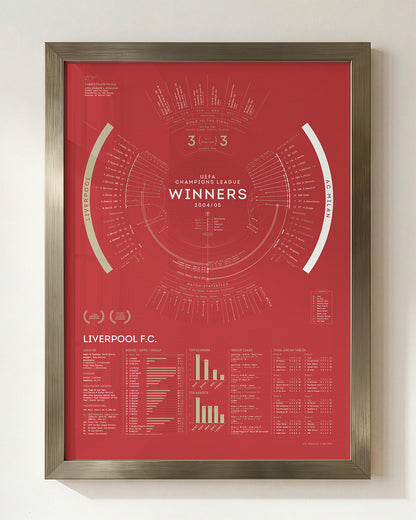 Liverpool 2004/05: Champions League Winners Print