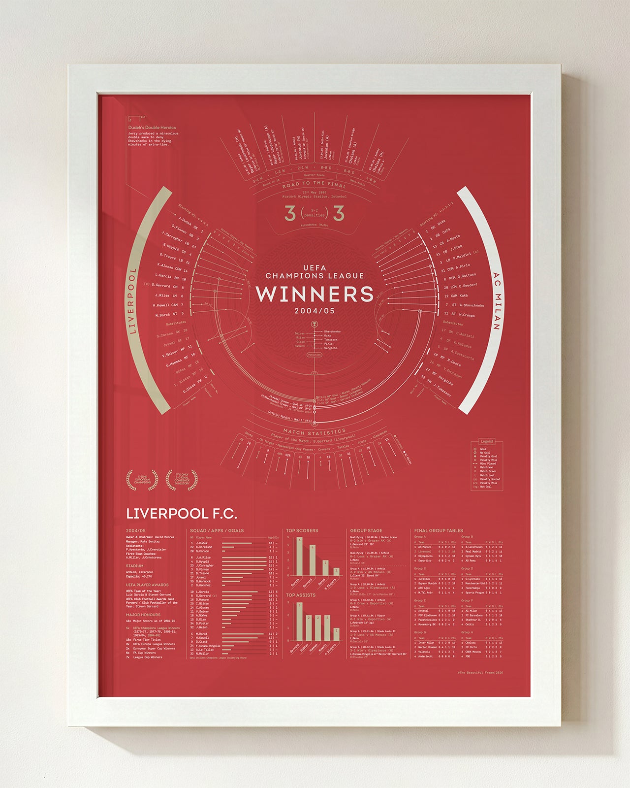 Liverpool 2004/05: Champions League Winners Print