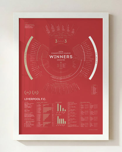 Liverpool 2004/05: Champions League Winners Print