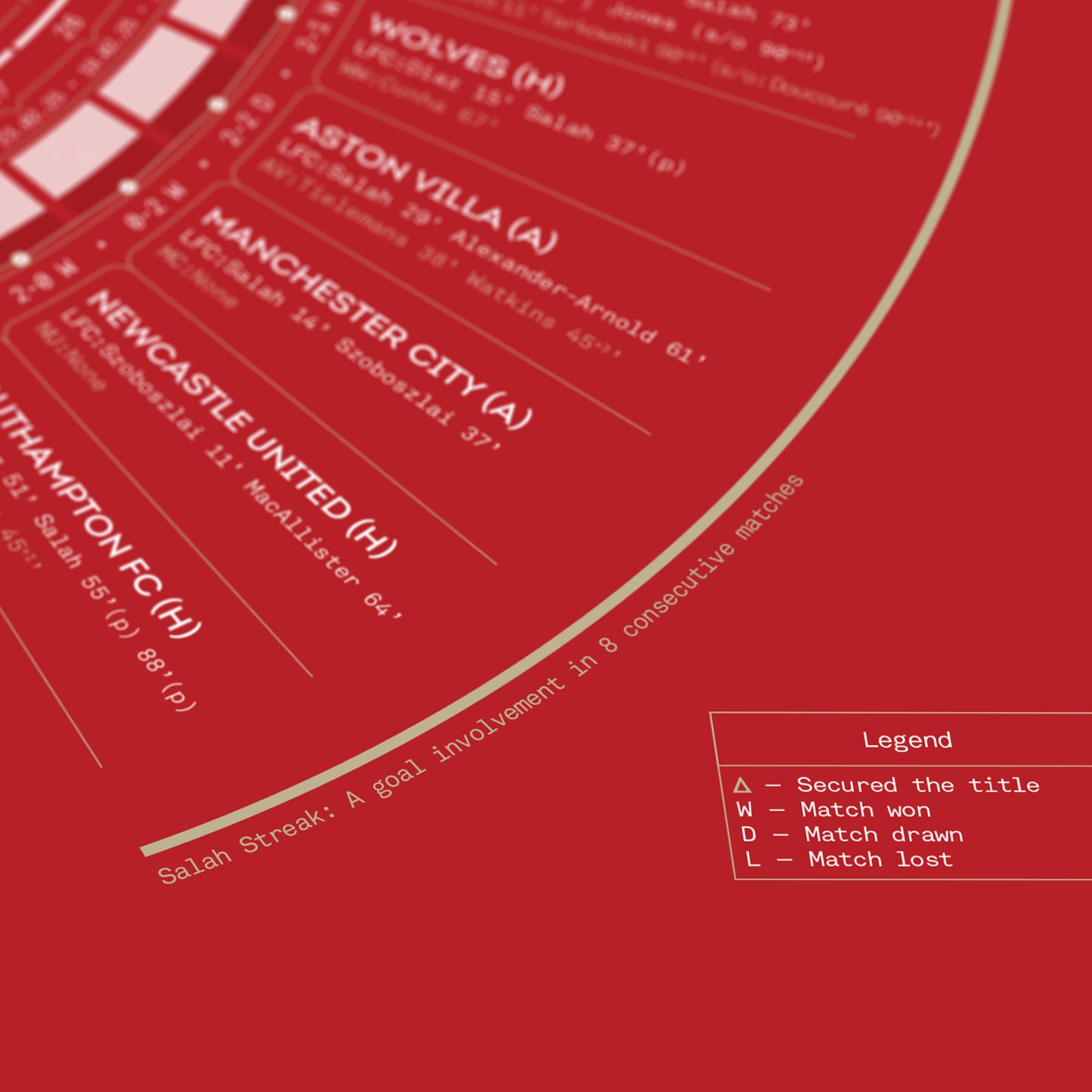 Liverpool 2024/25: Premier League Champions