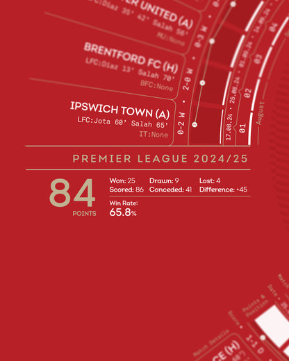 Liverpool 2024/25: Premier League Champions Print
