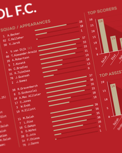 Liverpool 2024/25: Premier League Champions Print