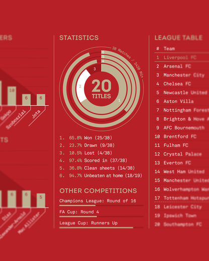 Liverpool 2024/25: Premier League Champions Print