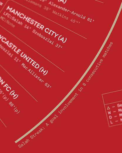 Liverpool 2024/25: Premier League Champions Print