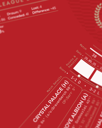 Liverpool 2024/25: Premier League Champions Print