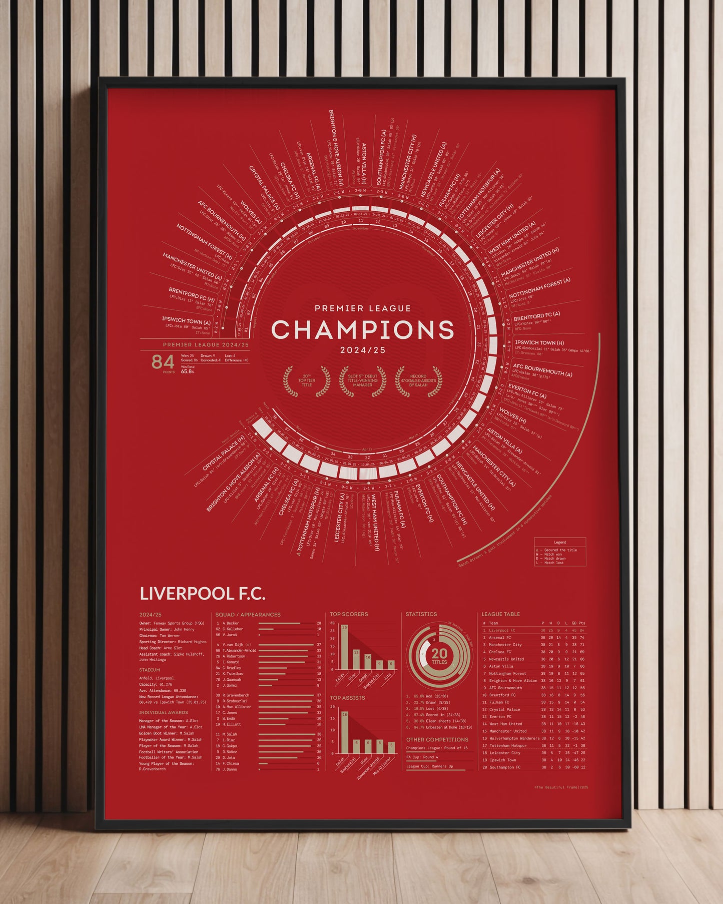 Liverpool 2024/25: Premier League Champions Print