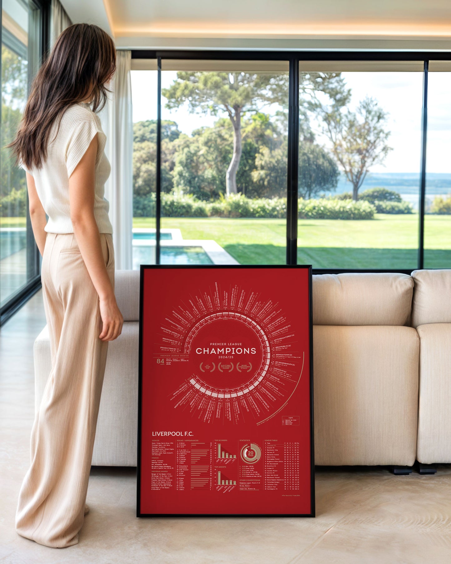 Liverpool 2024/25: Premier League Champions Print