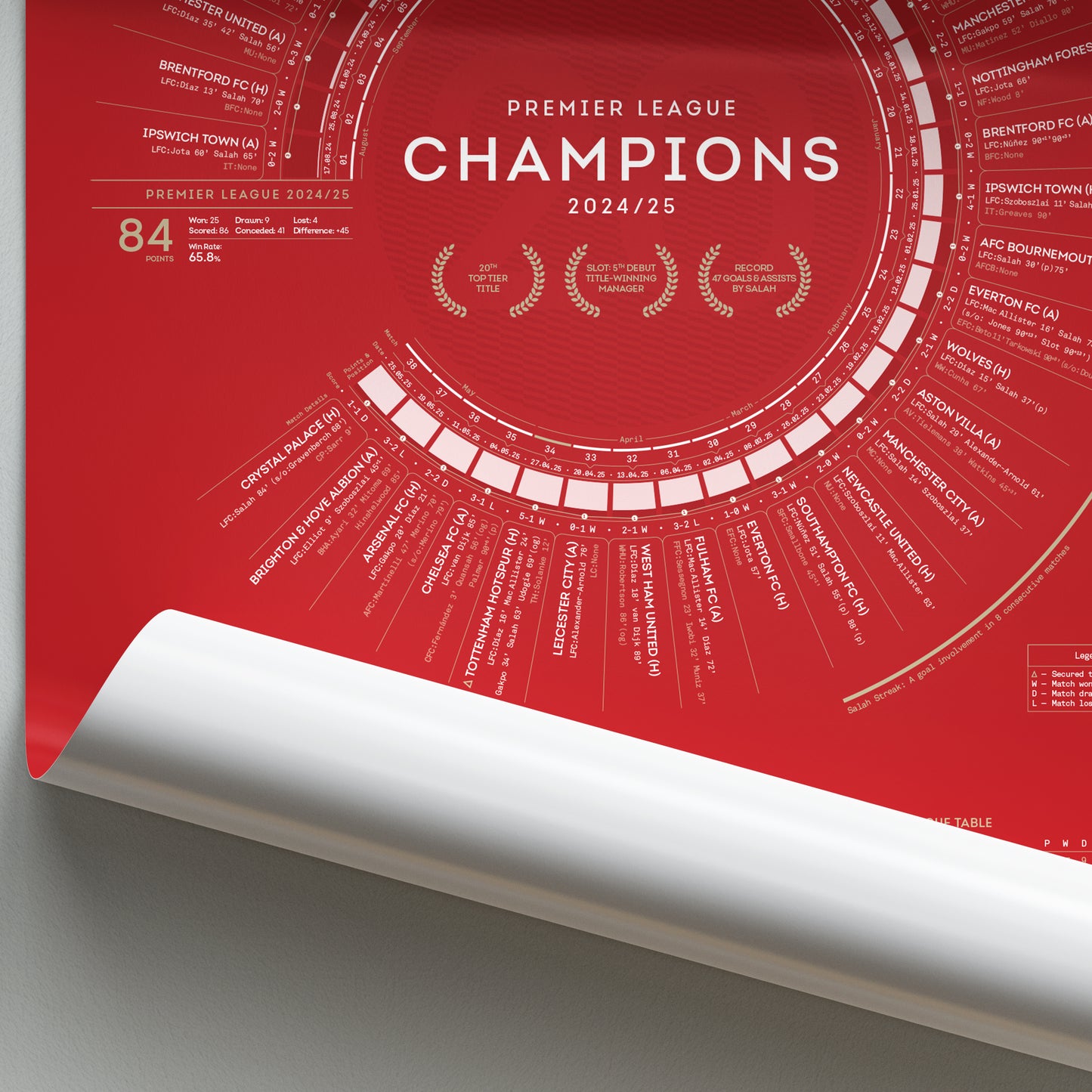 Liverpool 2024/25: Premier League Champions