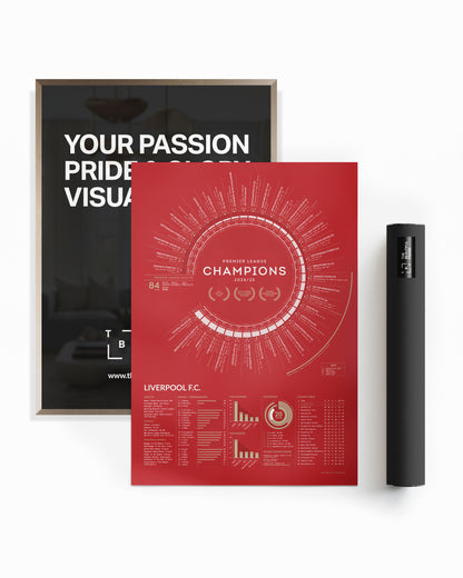 Liverpool 2024/25: Premier League Champions Print
