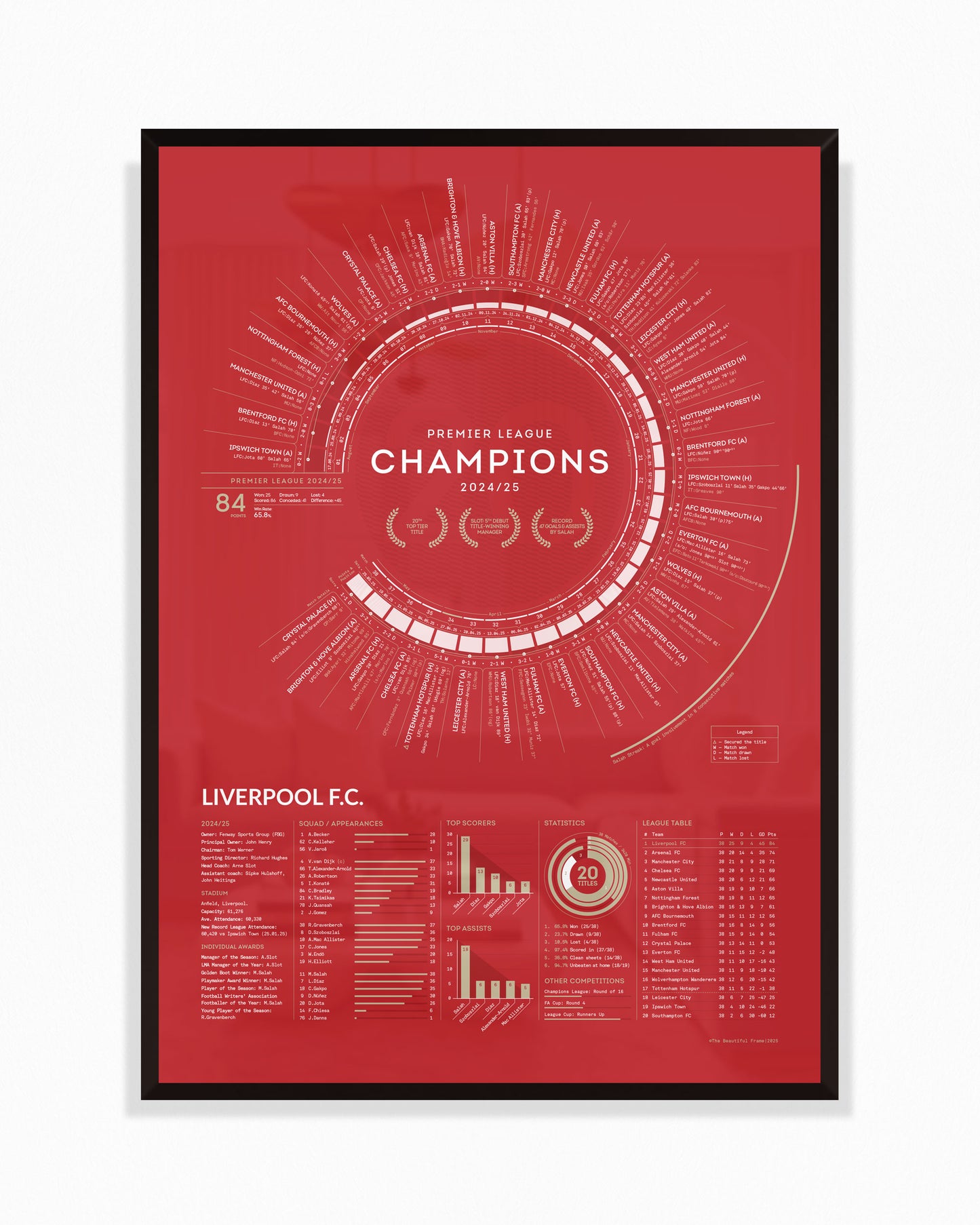 Liverpool 2024/25 — Premier League Champions Print