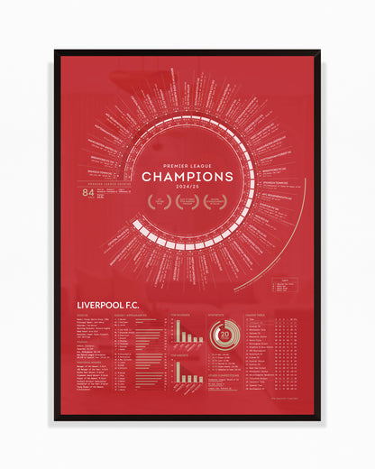 Liverpool 2024/25: Premier League Champions Print