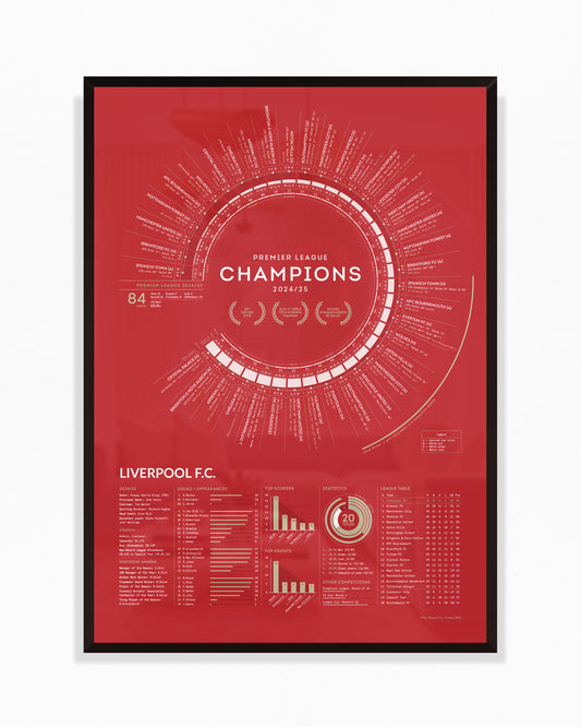 Liverpool 2024/25 — Premier League Champions Print