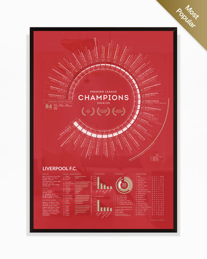 Liverpool 2024/25: Premier League Champions Print