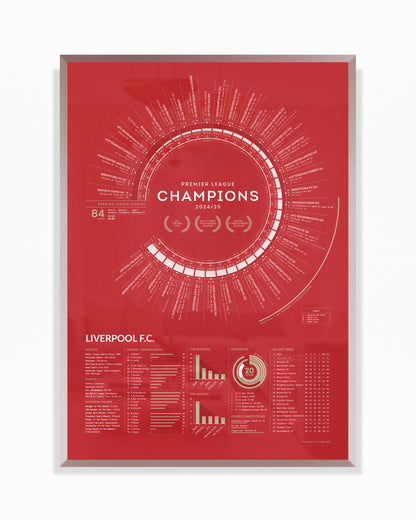 Liverpool 2024/25: Premier League Champions Print
