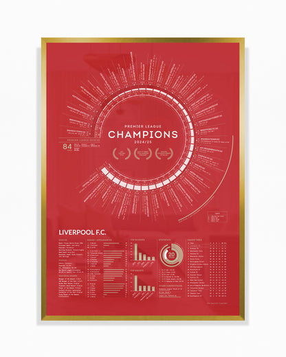 Liverpool 2024/25: Premier League Champions Print