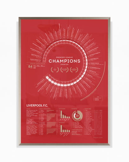 Liverpool 2024/25: Premier League Champions Print