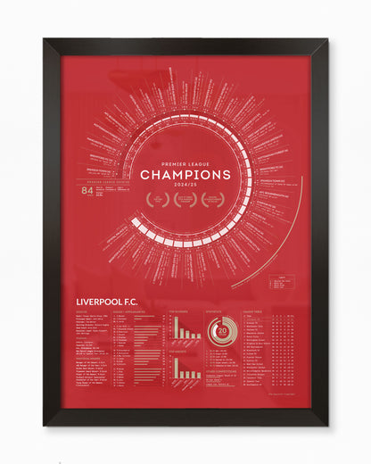 Liverpool 2024/25: Premier League Champions Print
