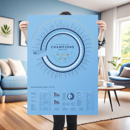 Manchester City 2017/18: Premier League Champions Print