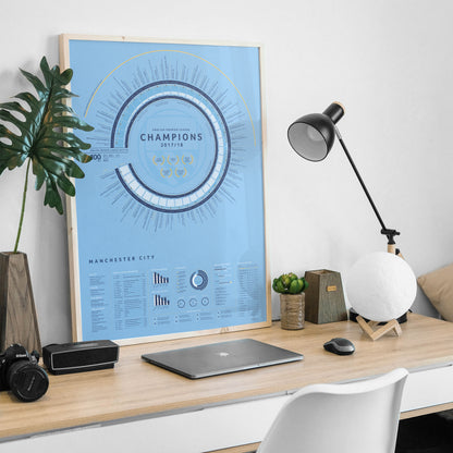 Manchester City 2017/18: Premier League Champions Print