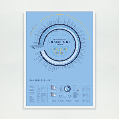 Manchester City 2017/18: Premier League Champions Print
