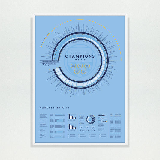 Manchester City 2017/18: The Centurions — Premier League Champions Print