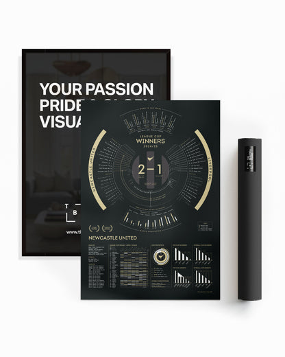 Newcastle United 2024/25: League Cup Winners Print