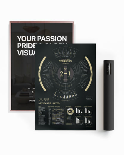 Newcastle United 2024/25: League Cup Winners Print