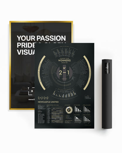 Newcastle United 2024/25: League Cup Winners Print