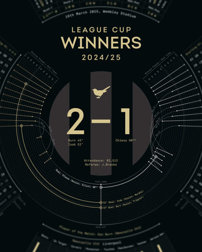 Newcastle United 2024/25: League Cup Winners Print