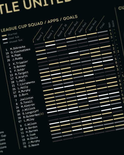 Newcastle United 2024/25: League Cup Winners Print
