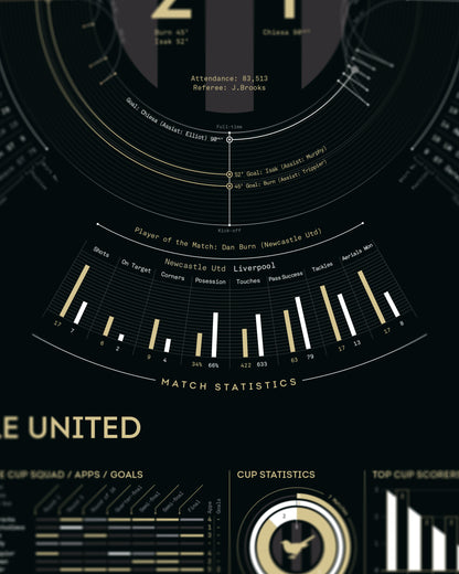 Newcastle United 2024/25: League Cup Winners Print