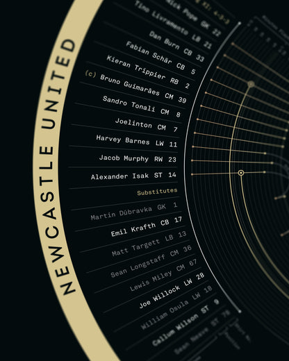 Newcastle United 2024/25: League Cup Winners Print