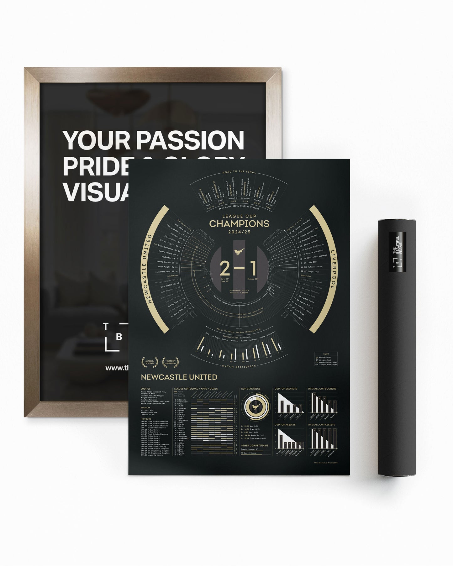 Newcastle United 2024/25 — League Cup Champions Print