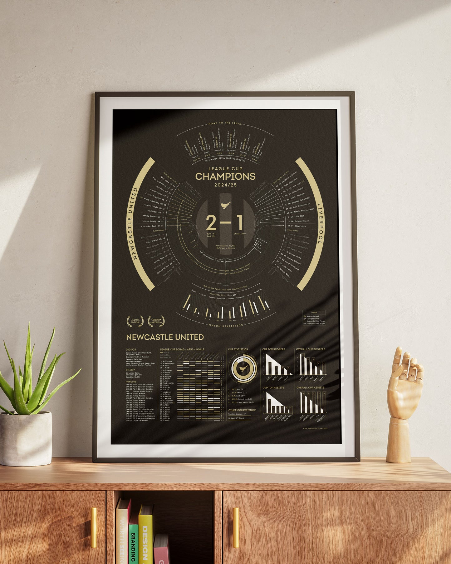 Newcastle United 2024/25 — League Cup Champions Print