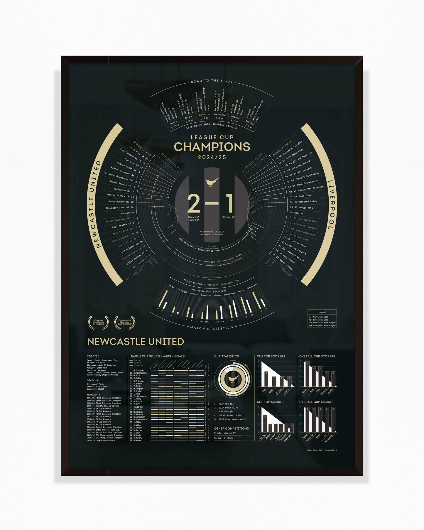 Newcastle United 2024/25 — League Cup Champions Print