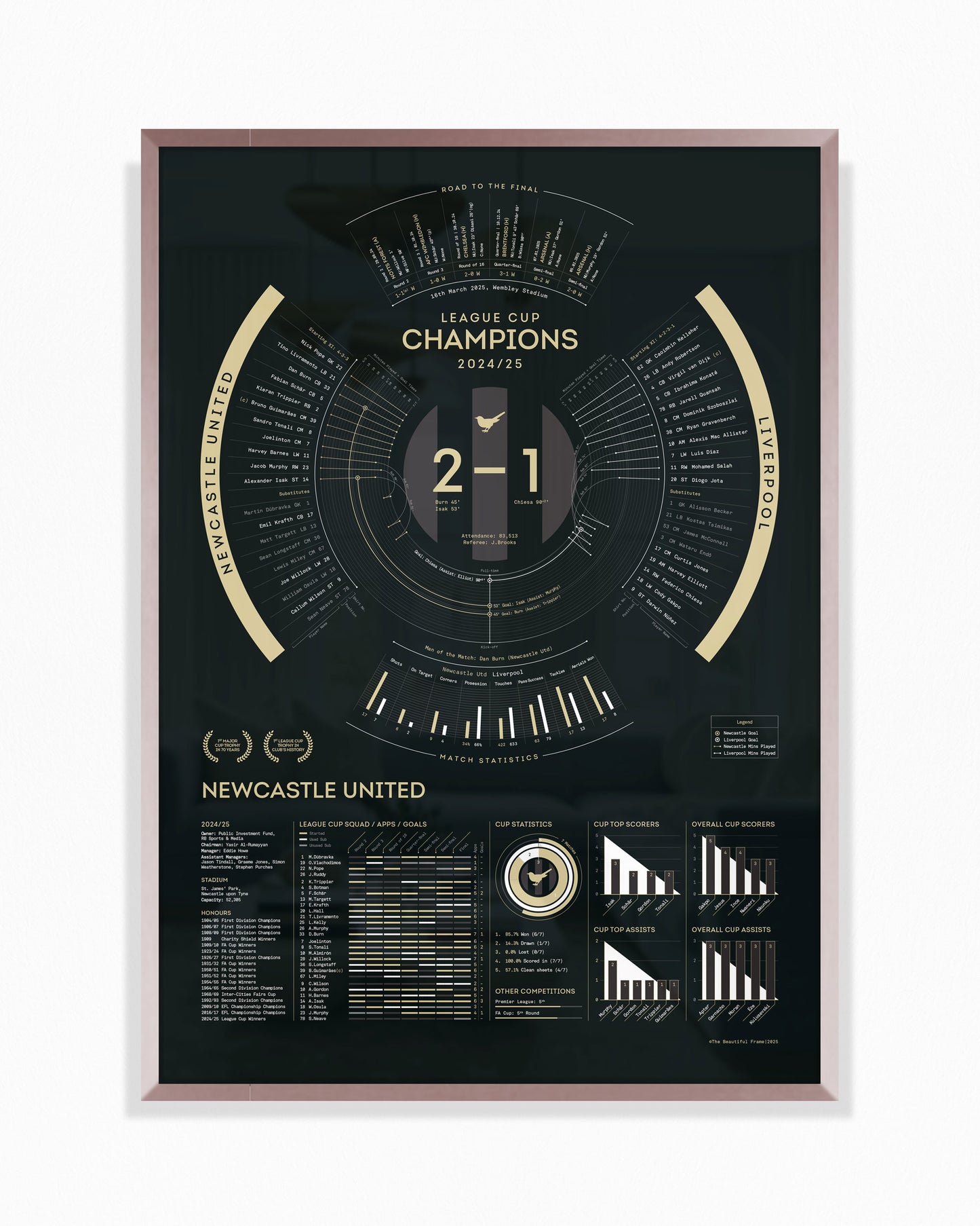 Newcastle United 2024/25 — League Cup Champions Print